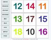 More Number Labelling in Spanish