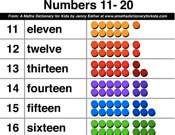 Maths Charts